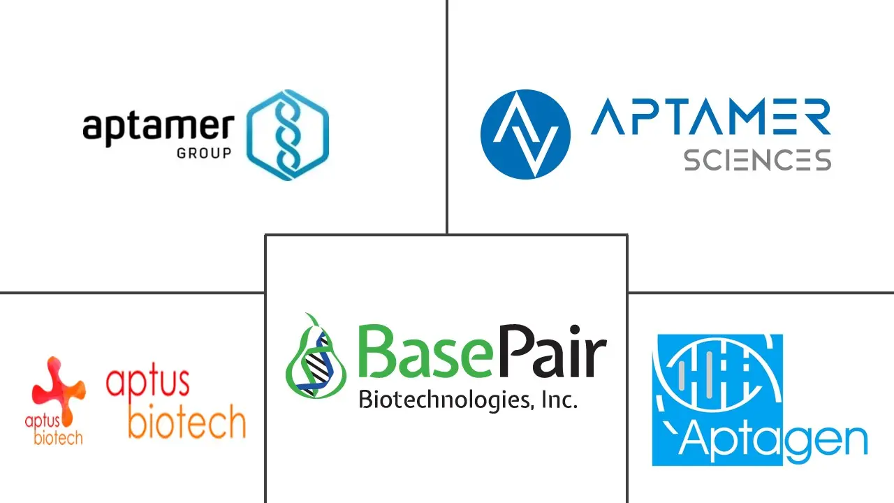 Major players in Global Aptamers industry