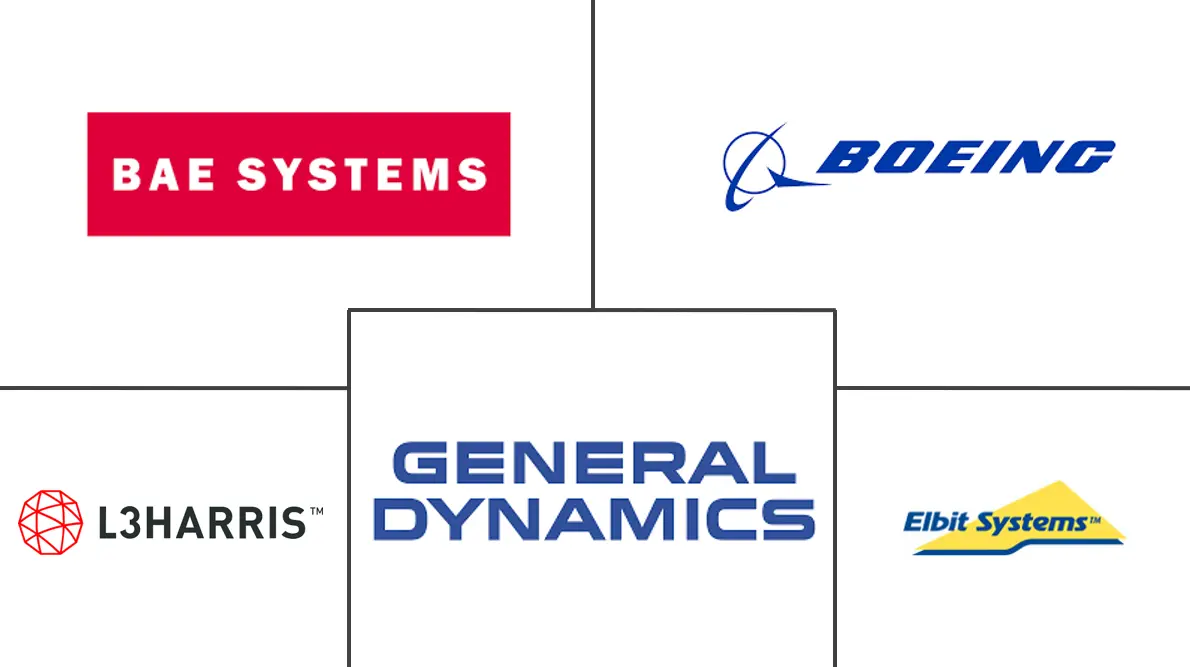 Major players in Intelligence Surveillance Reconnaissance industry